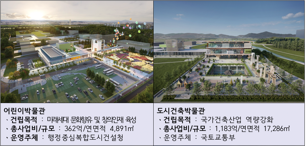 ‘한국형 스미소니언’ 들어선다… ‘행복도시 국립박물관단지’ 건립 ‘순항’
