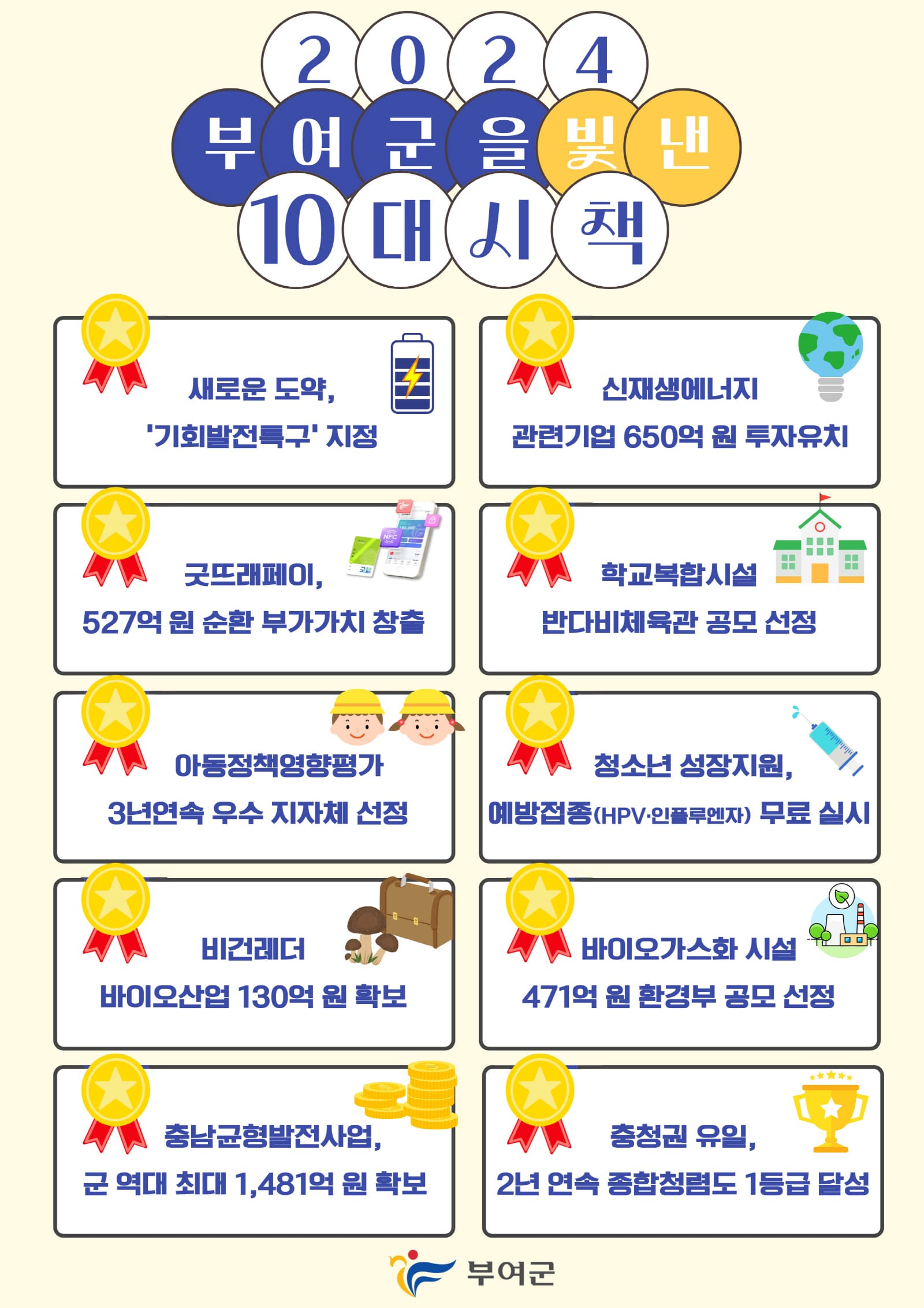 2024년 부여군을 빛낸 10대 시책 발표