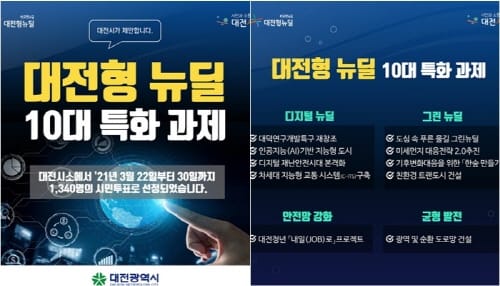 ‘시민이 뽑은 대전형 뉴딜 10대 특화과제’