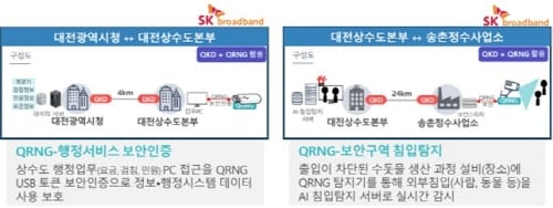 대전 상수도, 4차 산업혁명 가치엔진 본격 가동