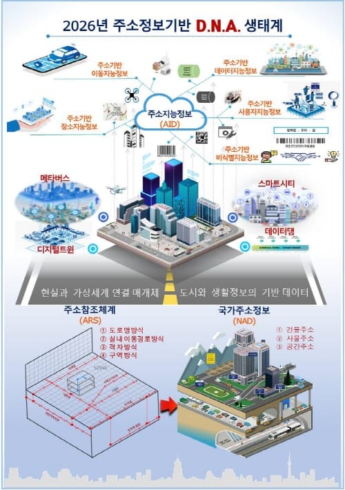 주소정보 확충으로 더 안전하고 편리한 충남