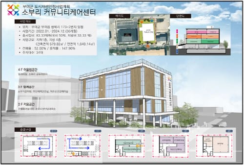 부여 ‘소부리 커뮤니티케어센터’ 조성 추진 나서
