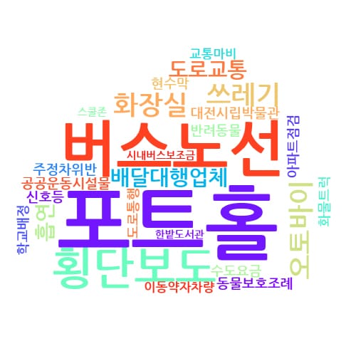 “포트홀 위험” 민원에 대전시의회 ‘신속 보수’