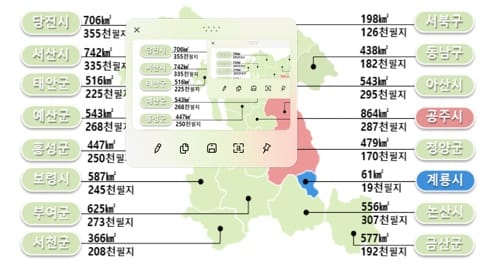 충남서 가장 넓은 지역 ‘공주시’