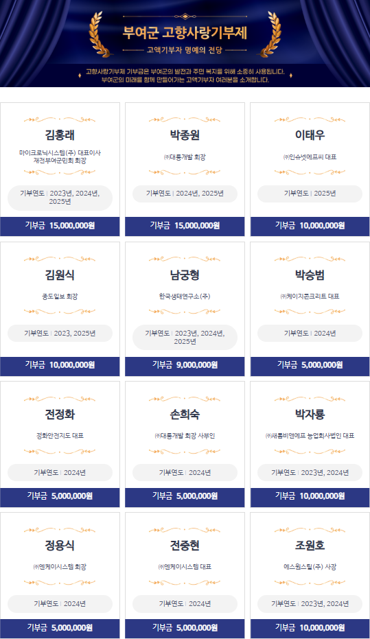 ‘고향사랑 명예의 전당’ 신설로 고액기부자 예우 강화