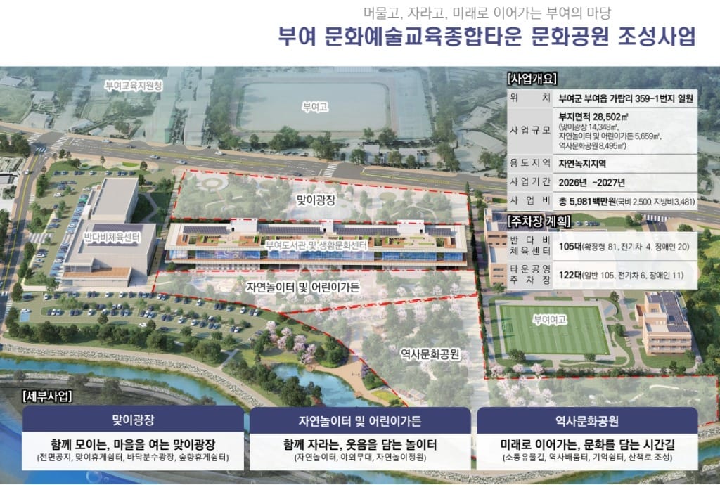 충남 2개 시군 국토부 ‘지역개발 공모’ 선정