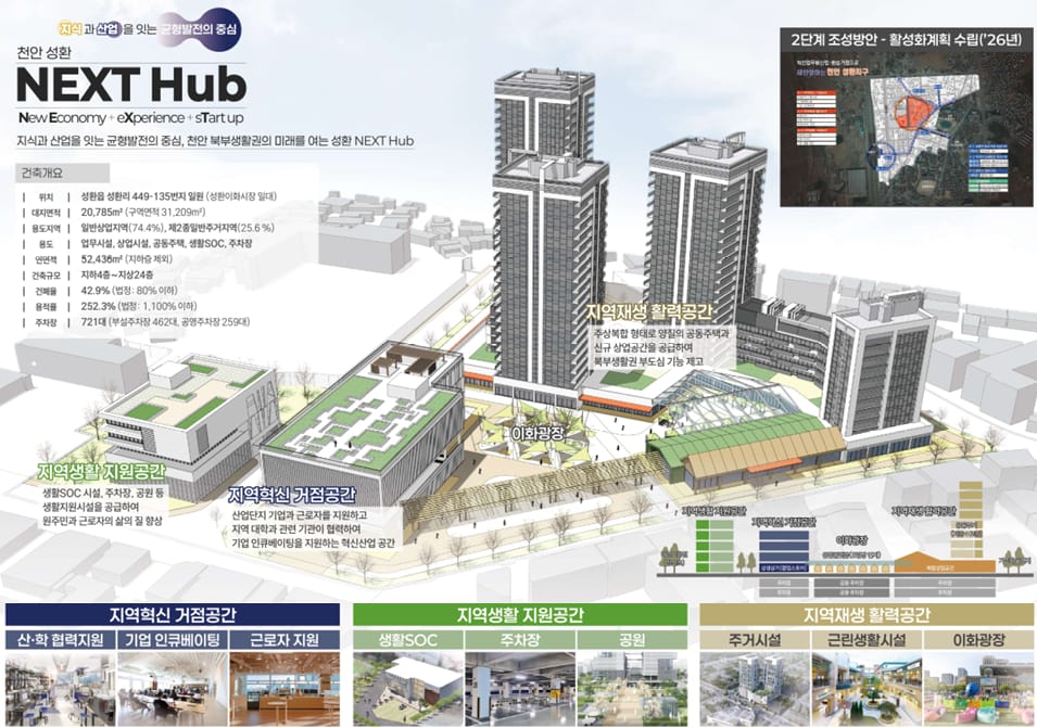 충남도 도시재생 혁신지구 공모 선정