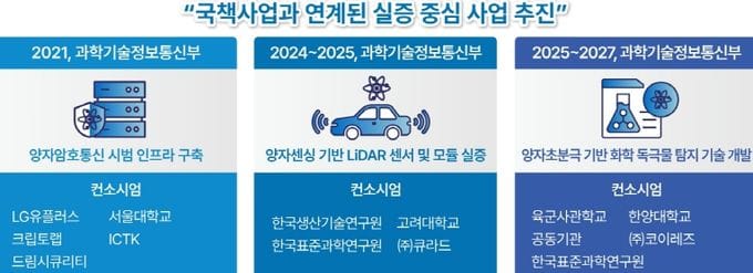 충남연구원 충남, ‘양자산업 허브’ 도약…실증·산업화 최적지 부상