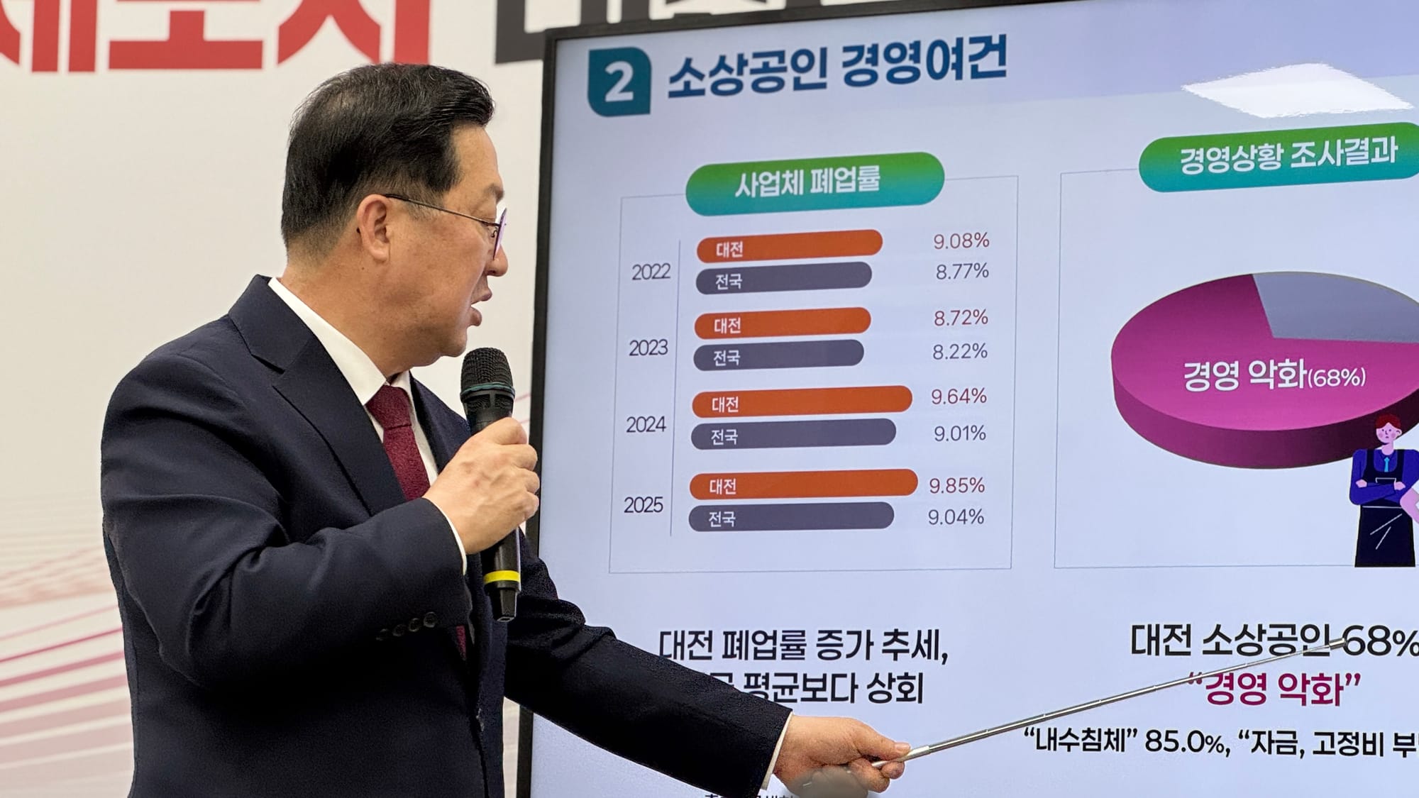 대전시, 945억 원 규모 소상공인 지원 대책 발표