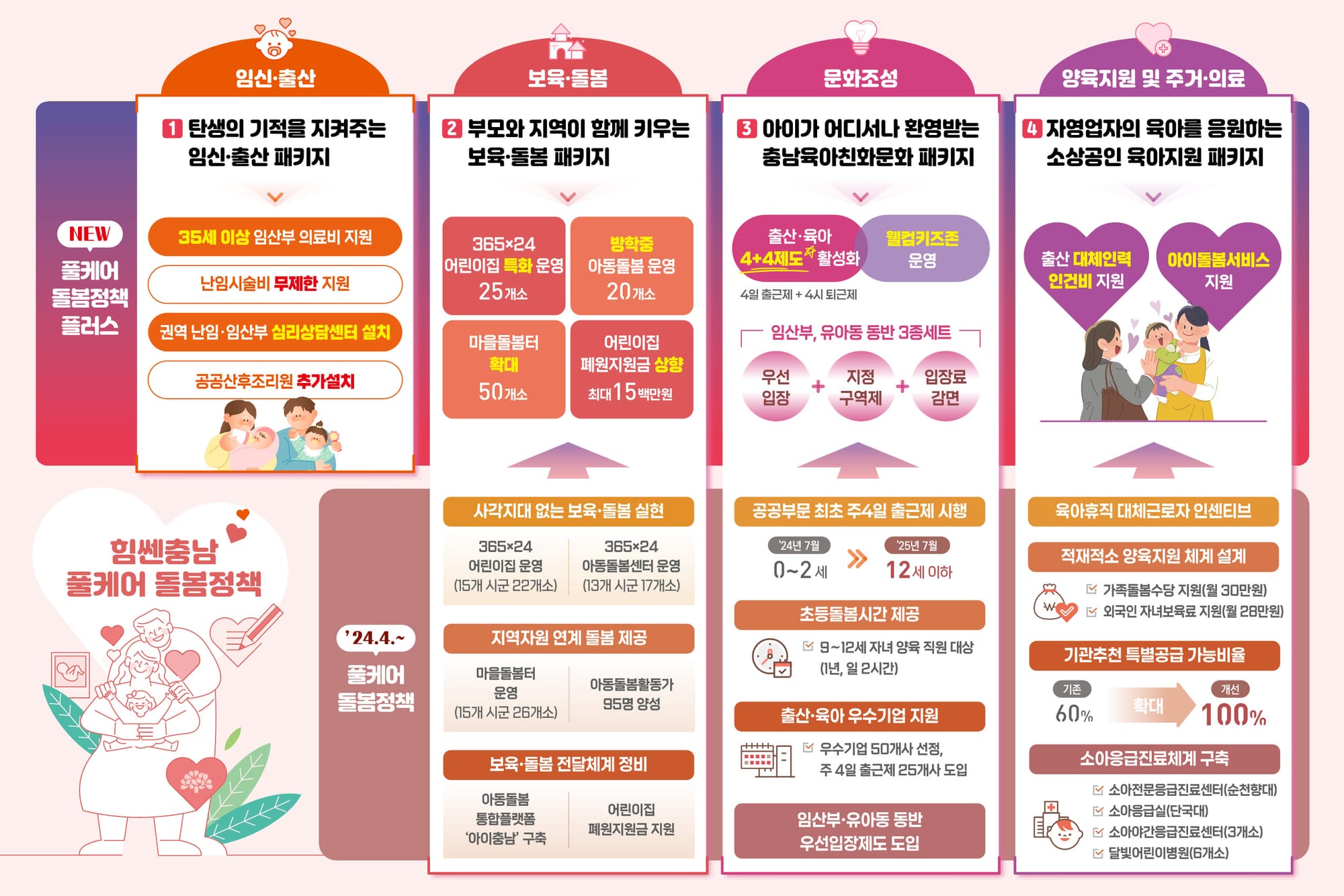‘풀케어 돌봄정책 플러스’ 추진