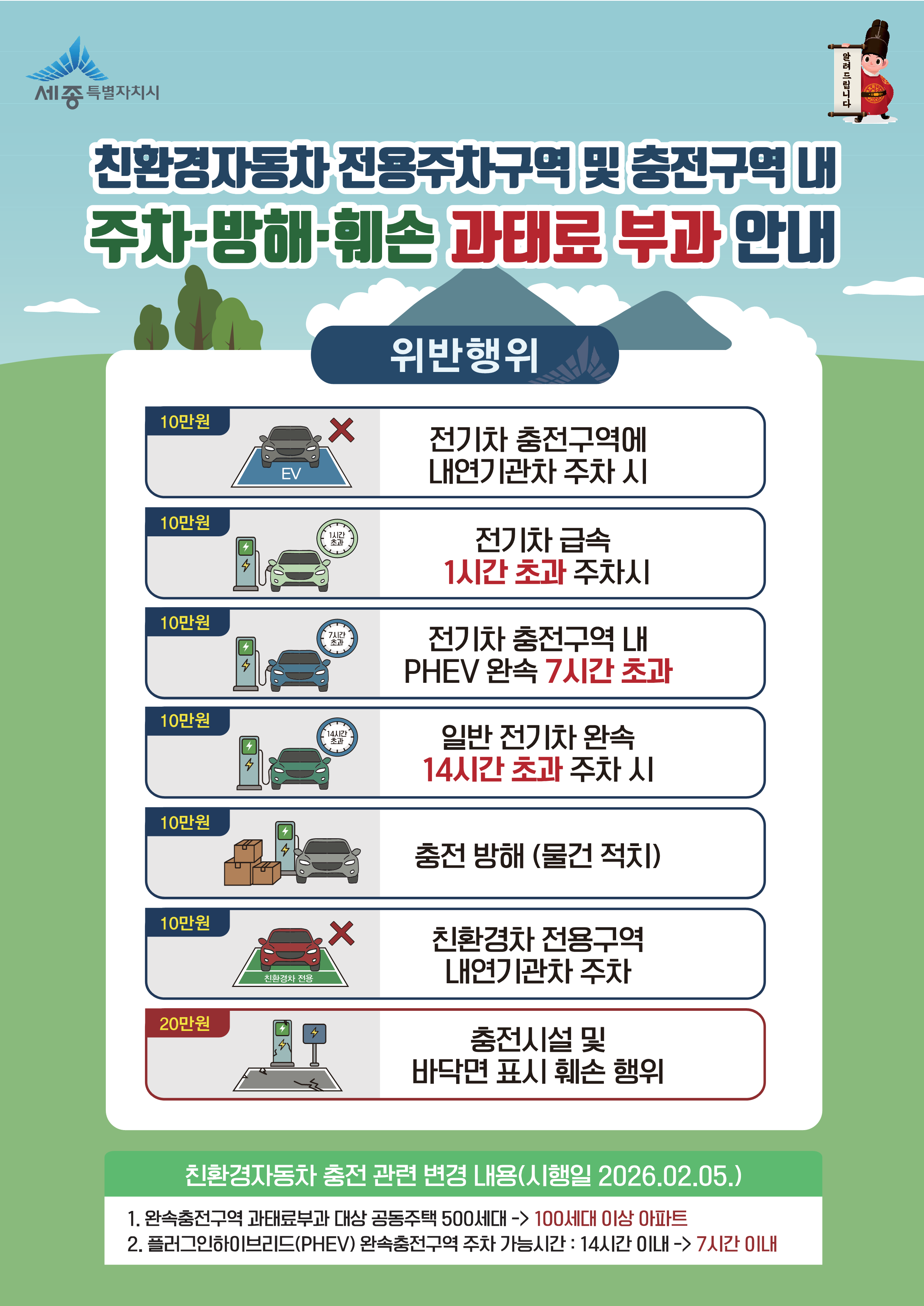 전기차 주차위반·충전방해 주민신고제 기준 강화