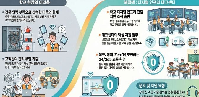 세종시교육청, ‘2026 디지털 인프라 테크센터‘ 본격 가동