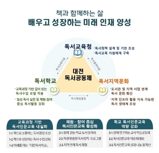 독서교육 대전환, 대전시교육청 '대전독서교육청' 선언