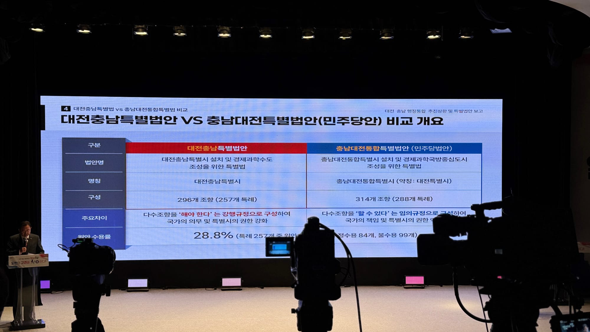 ‘재정·권한 이양 반영 의견’ 국회에 전달... 도의회 “의견 반영되지 않을 경우, 행정통합 반대 의견 제시”