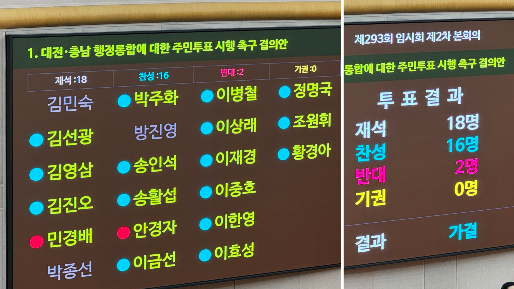 대전시의회, 행정통합 주민투표 촉구 결의안 가결