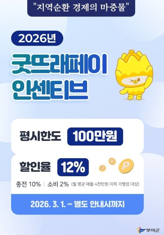 굿뜨래페이 3월부터 평시 할인율 12%로 확대