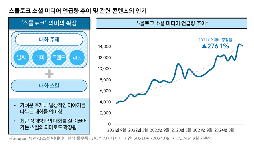 대학내일20대연구소, 드라마·예능 속 Z세대 가치관 분석 보고서 발표 post image