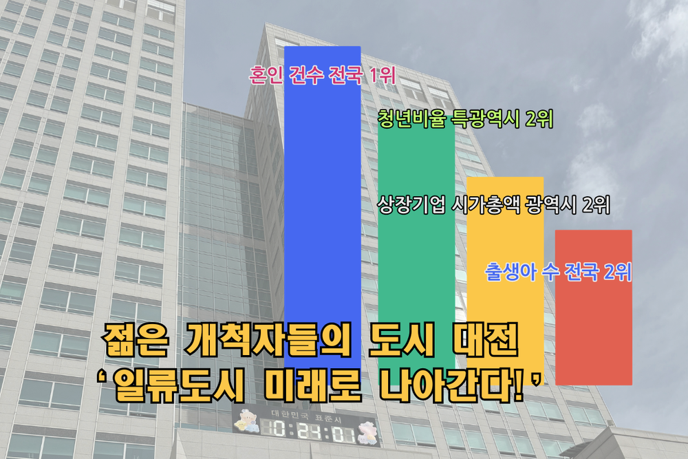 젊은 개척자들의 도시 대전 ‘일류도시 미래로 나아간다!’ post image