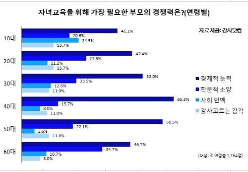 자녀들을 키우는 부모의 생각은? post image