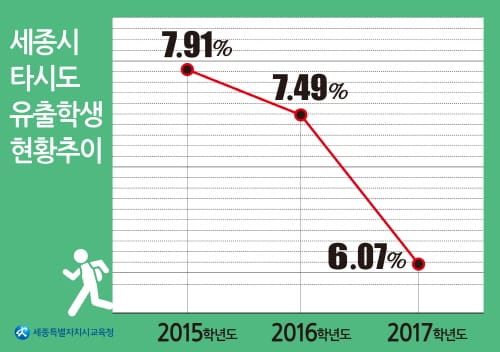 세종시교육청, 고교 상향평준화 순조롭게 진행 post image