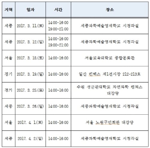 미래사회를 주도 할 창의융합인재 모집 post image