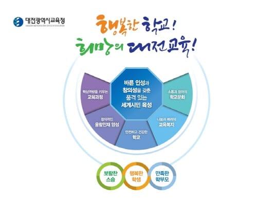 대전교육청, 평가 패러다임 전환! 결과에서 과정 중심으로 post image