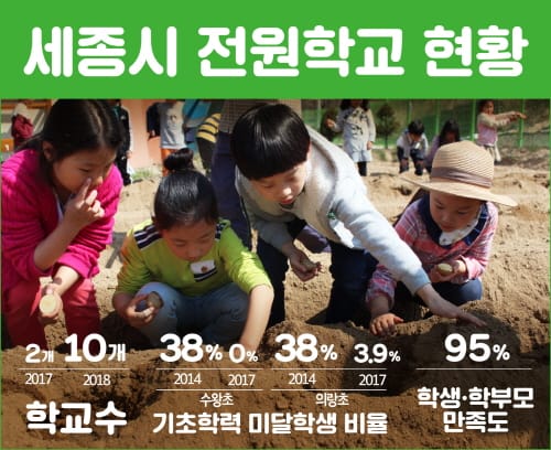 세종시교육청, 농촌 전원학교 확대 운영 post image