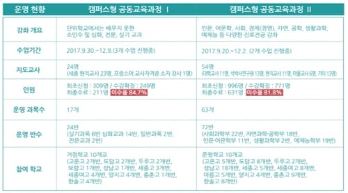 2018학년도 1학기 캠퍼스형 공동교육과정 강좌계획 설명회 개최 post image