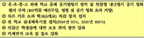 대전교육청, 학교 미세먼지 종합대책 발표 post image