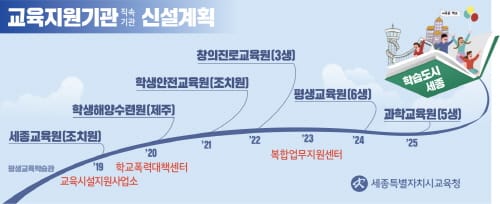 [LIve다큐뉴스] 과학교육원 등 교육직속기관 신설 (1.21일) post image