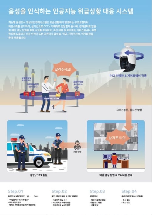 ‘음성인식 인공지능 기술’로 위험 사각지대 해소한다 post image