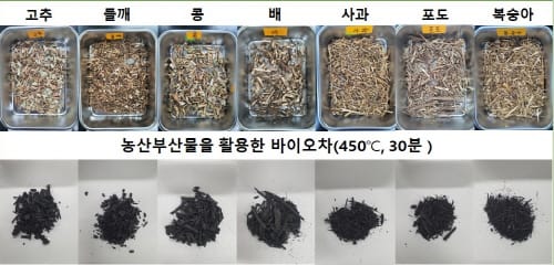 ‘농업부산물, 자원화 재탄생’… 저탄소농업, 지력증진 기여 post image
