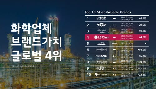 LG화학 공장 10개 2조6000억 유치 post image