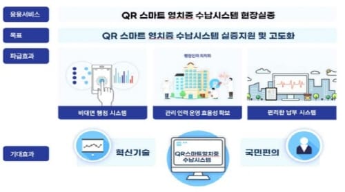 대전시, 스마트 혁신기술 실증지원사업 대상기업 선정 post image