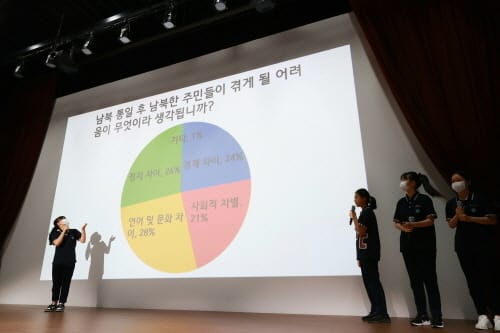 미래 통일세대, 공존의 지혜를 가진 평화시민으로 성장 post image