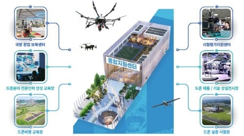 대전시, 국방 신산업 중심지로 거듭난다 post image