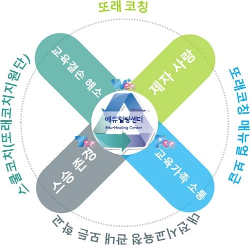 에듀힐링센터 또래코칭 동아리 운영, 교육활동보호 앞장 post image