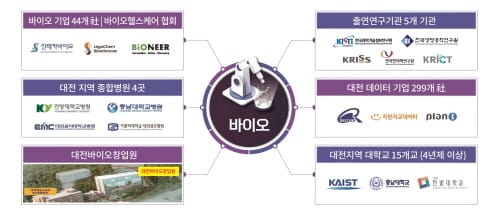 가명정보활용지원센터 공모 선정, 국비 30억 원 확보 post image