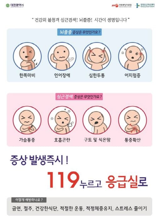 대전시, 응급실 내원 3대 중증응급환자 전국 최고 골든타임 확보 post image