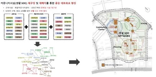 행복도시 ‘0세부터 100세까지 공동체 마을’ 조성한다 post image