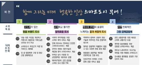세계유산과 함께 스마트도시로 새로운 도약! post image