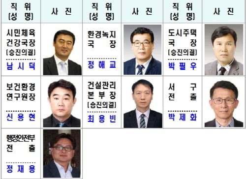 대전시 승진 및 국ㆍ과장급 전보인사 예고 post image