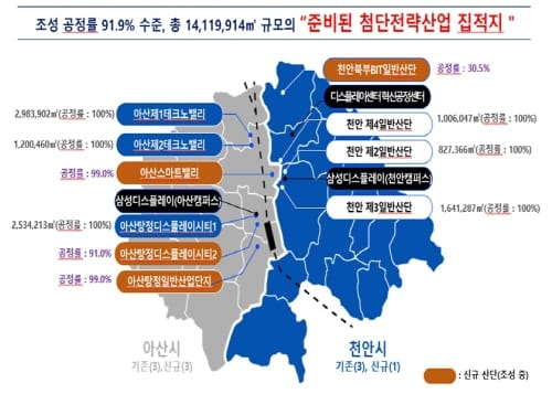 ‘충남의 힘’으로 거둔 디스플레이 특화단지 post image