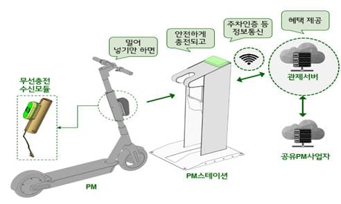 “1인 전동차도 전용 주차장에 세워주세요” post image