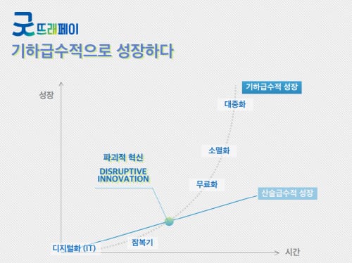부여군 굿뜨래페이, 2023년 인구당 발행량 충남 1위 post image