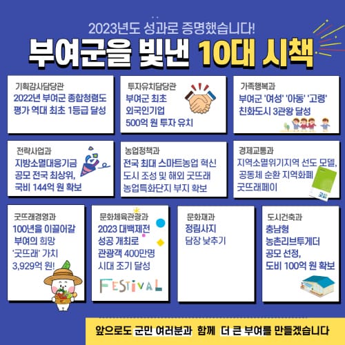 2023년 부여군을 빛낸 10대 시책 발표 post image