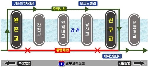 원촌교~신구교 갑천 일부 구간, 자전거도로 및 산책로 통행 제한 post image