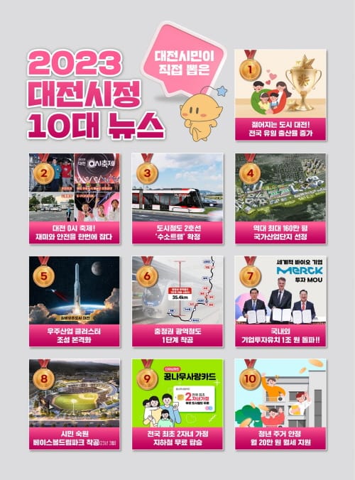 2023년 시민이 뽑은 최고의 핫이슈는 ‘전국 유일 출산율 증가’ post image