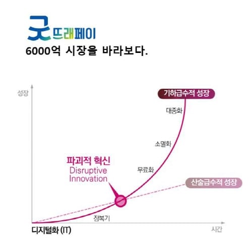 부여군민의 굿뜨래페이, 생활플랫폼으로 진화 추진 post image