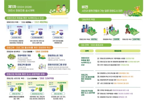 대전시, 시민과 함께하는 “일류 정원도시” 조성 post image